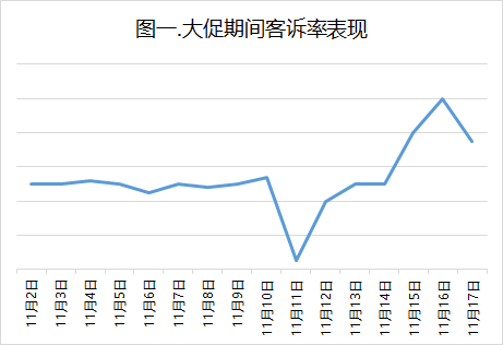 指标设计 - 图1
