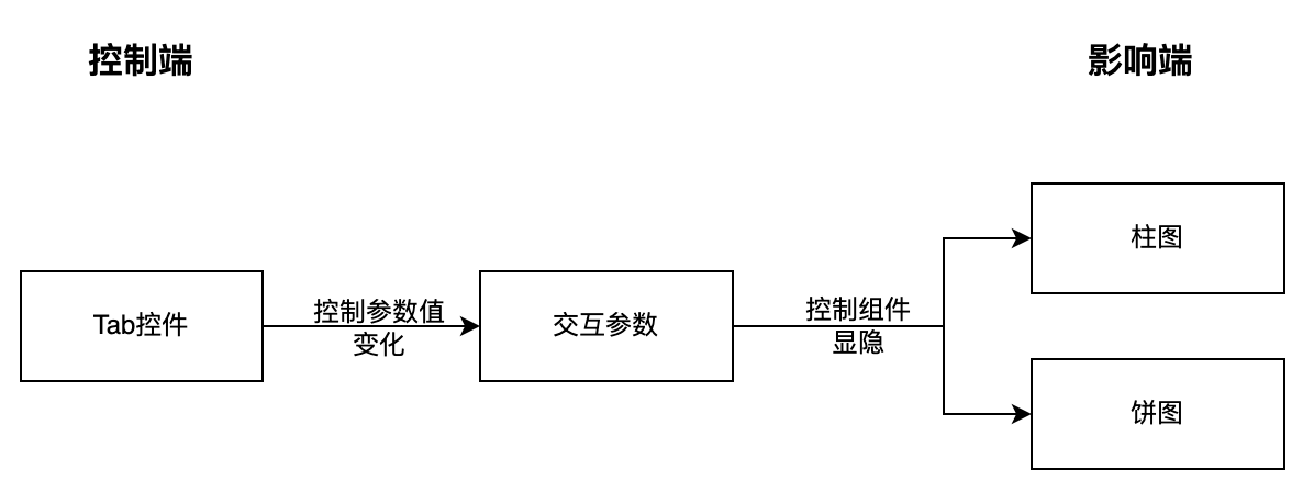 组件的配置 - 图33