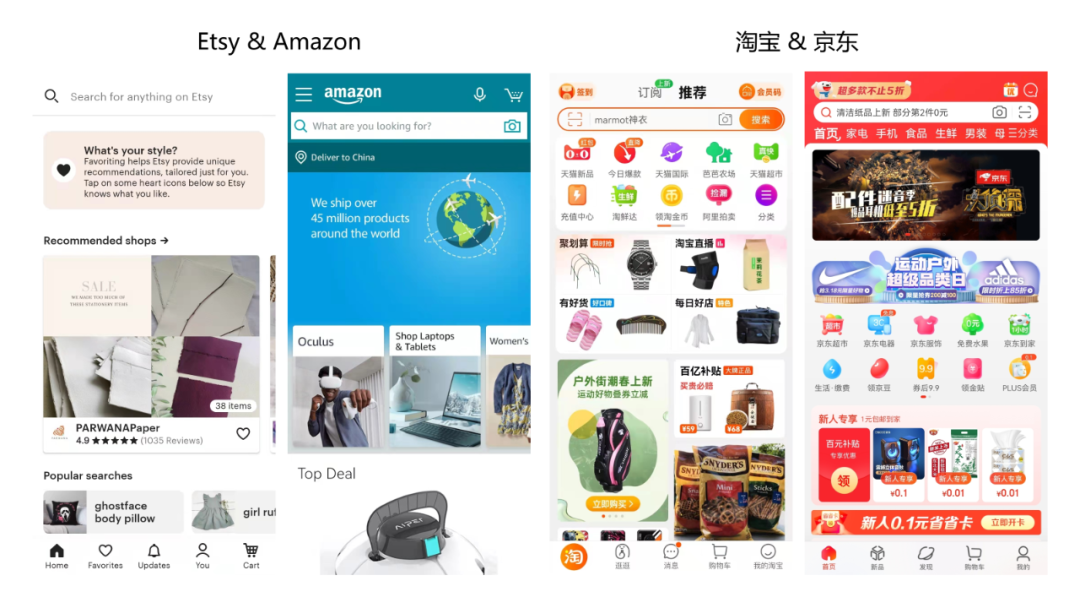 电商用户行为分析 - 图1
