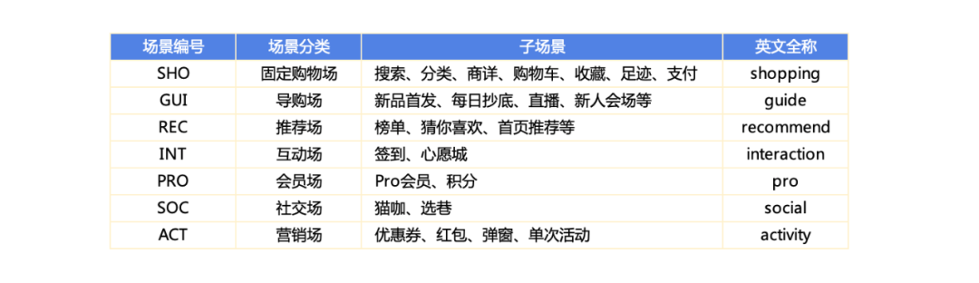 电商用户行为分析 - 图2