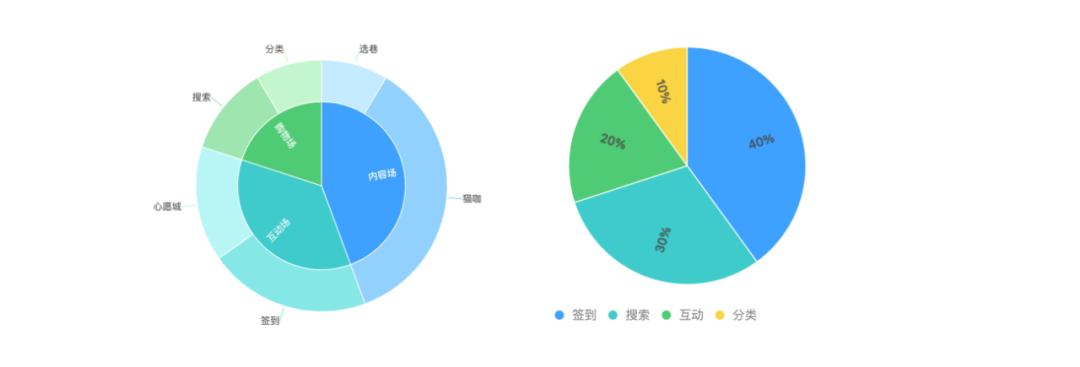 电商用户行为分析 - 图4