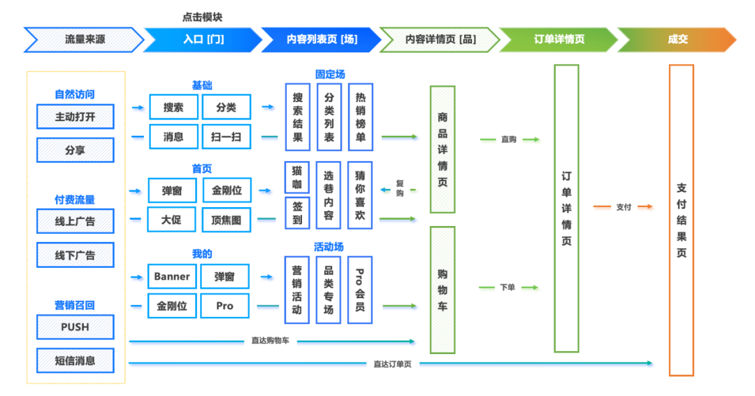 电商用户行为分析 - 图5