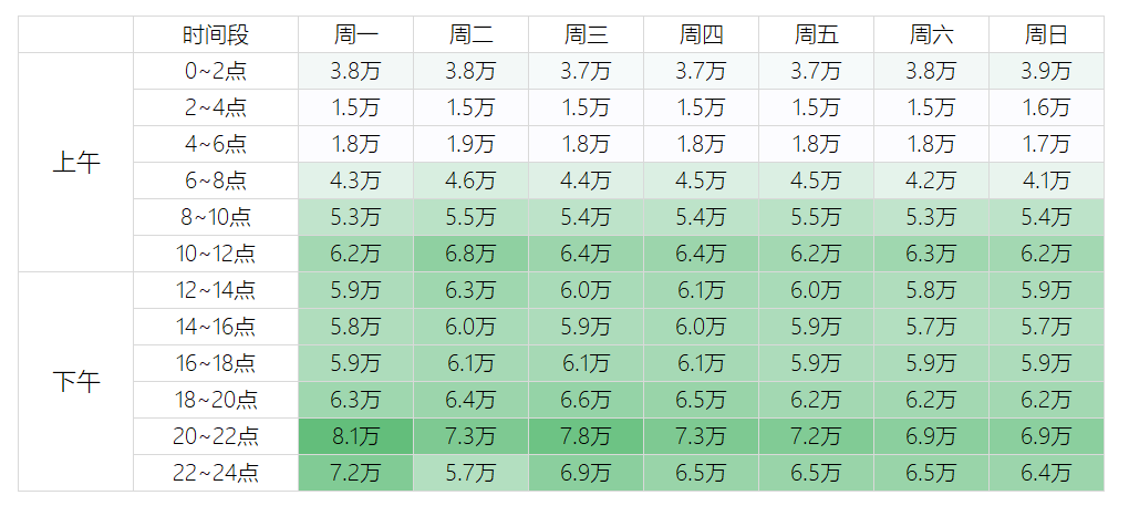 电商用户行为分析 - 图7