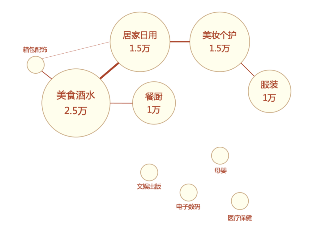 电商用户行为分析 - 图8