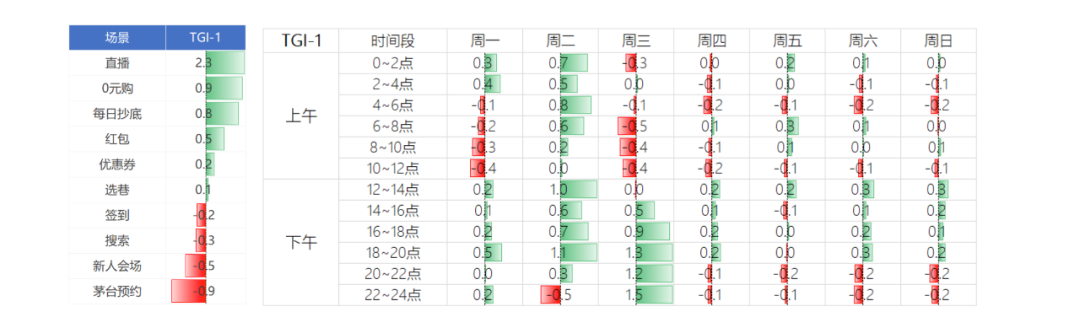 电商用户行为分析 - 图9