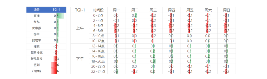 电商用户行为分析 - 图10