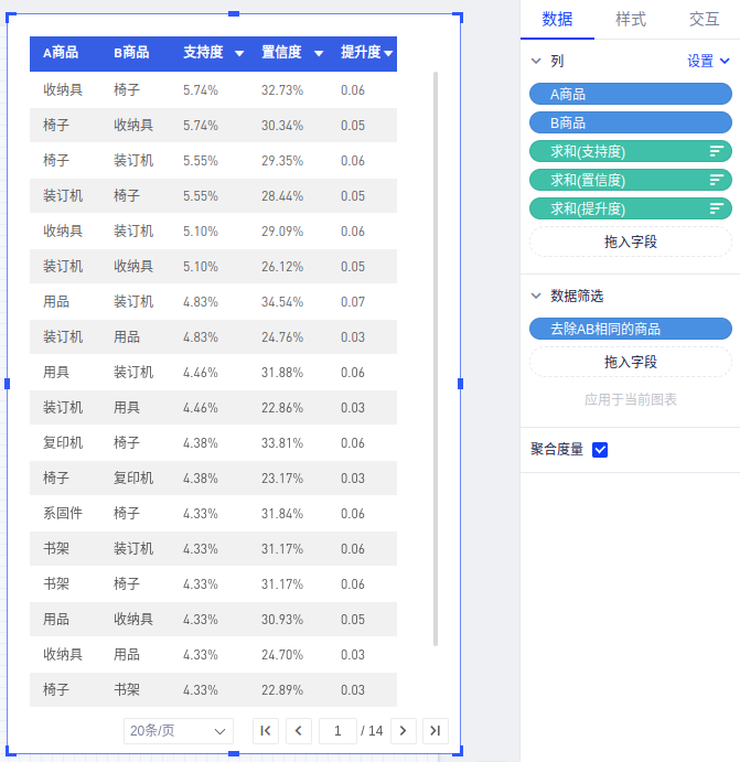购物篮分析 - 图9