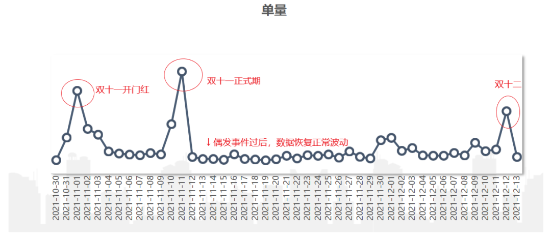 指标波动多大才算是异常 - 图1