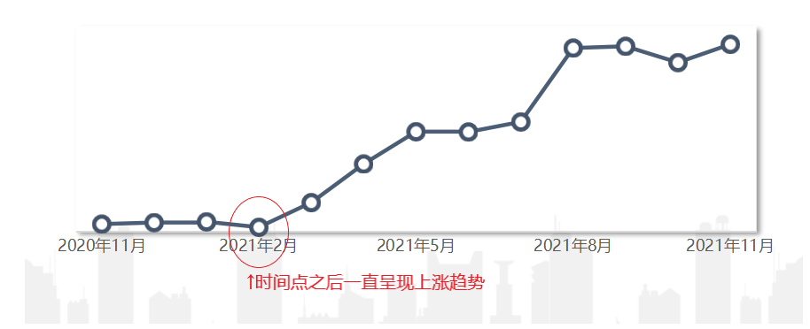指标波动多大才算是异常 - 图3