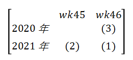 指标波动多大才算是异常 - 图5