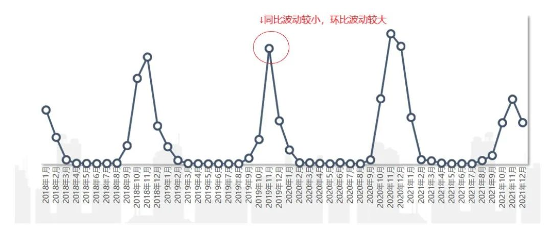 指标波动多大才算是异常 - 图6