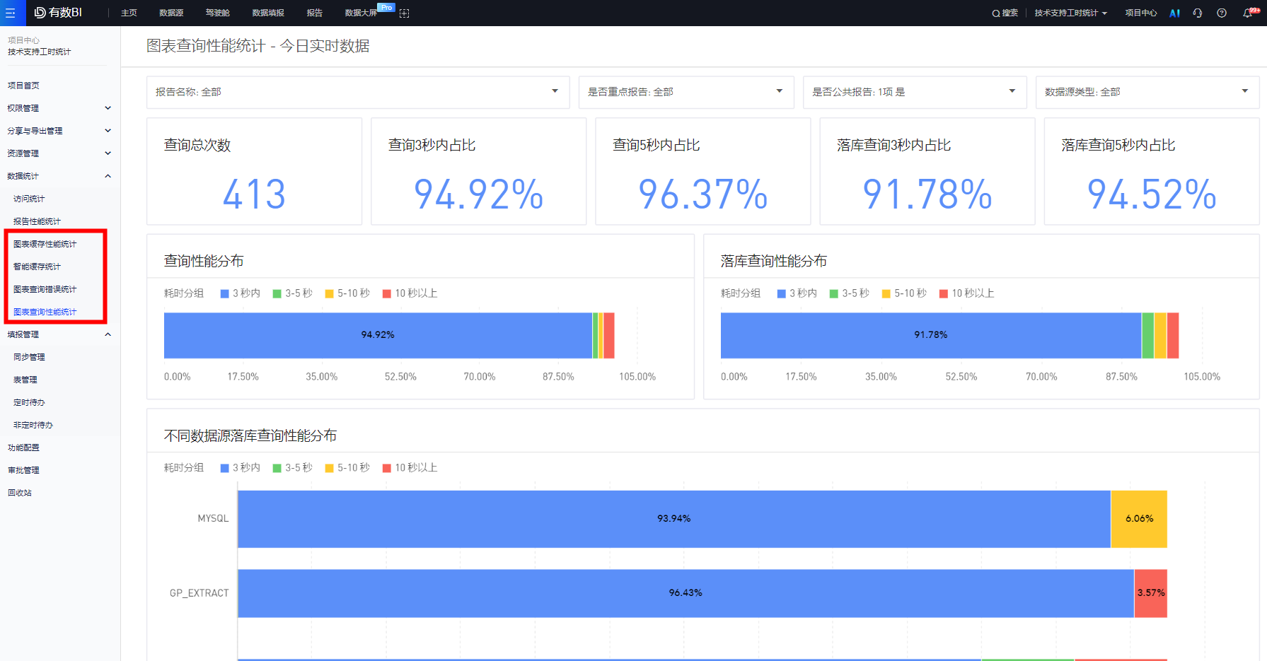 内置报告如何修改 - 图1