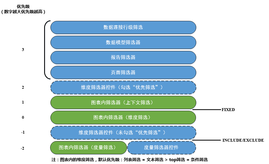 topN筛选结果不对？ - 图3
