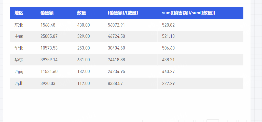 字段加sum和不加sum的区别？ - 图1