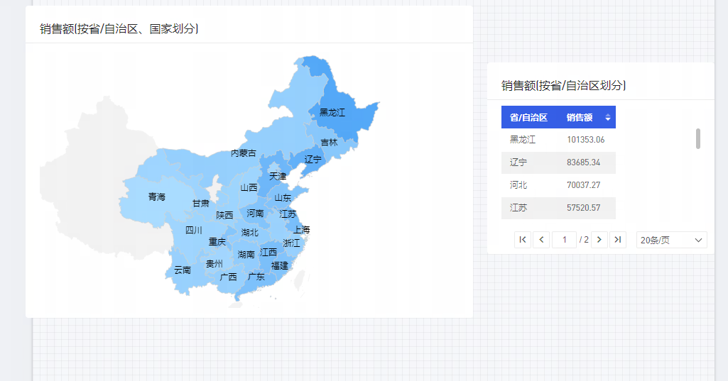 请问，填充地图如何设置与其他组件联动？我点选一个省份，其他组件展示该省分的数据？ - 图1