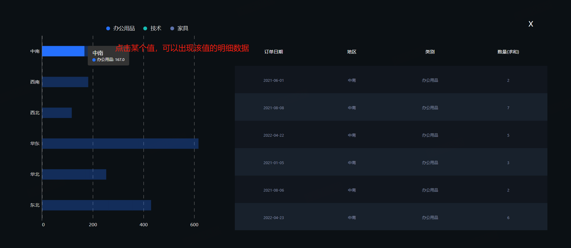 如何实现柱状图点击某个柱子会弹出对应柱子的明细数据的表 - 图1