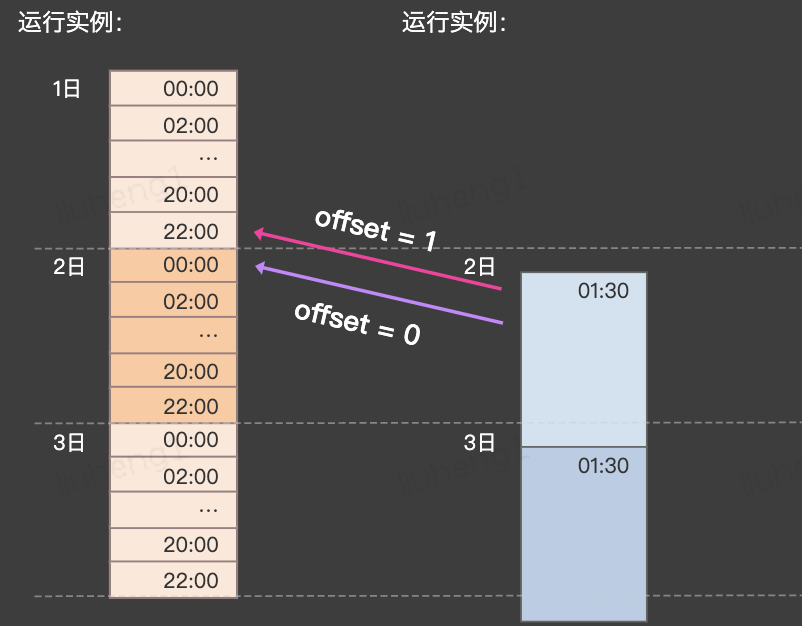 INFO-平台任务调度依赖说明 - 图4