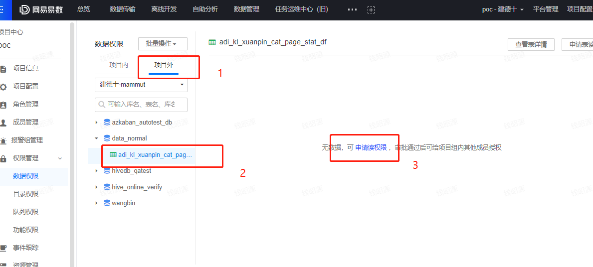 INFO-跨项目授权 - 图3