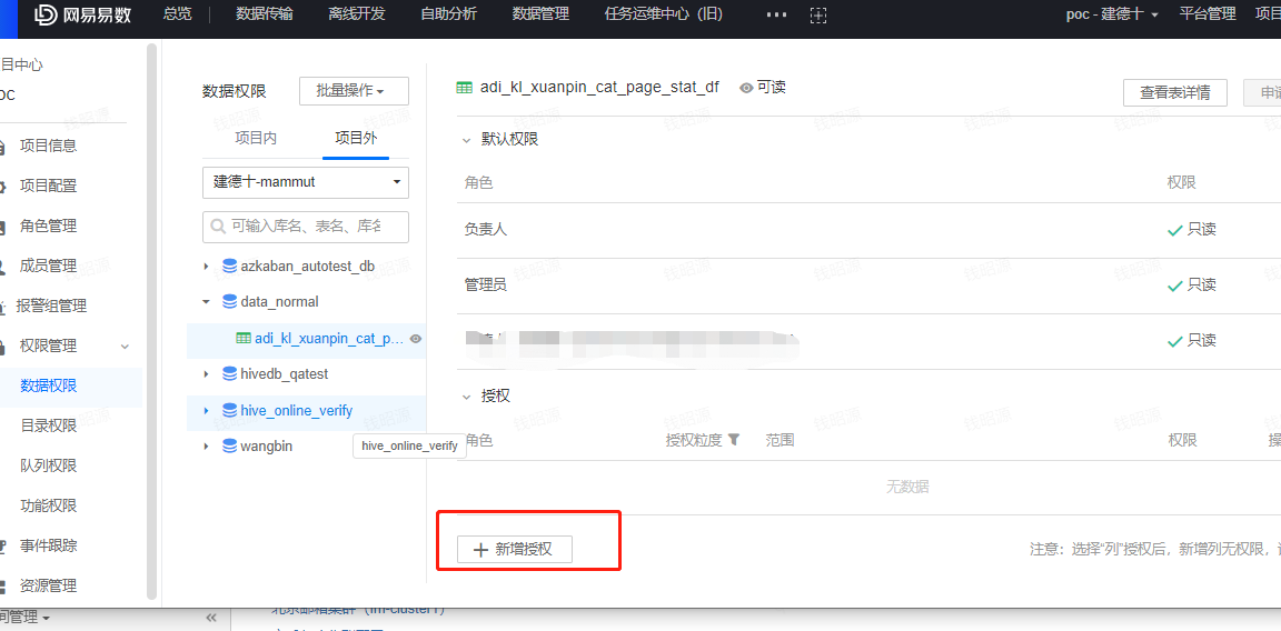 INFO-跨项目授权 - 图6